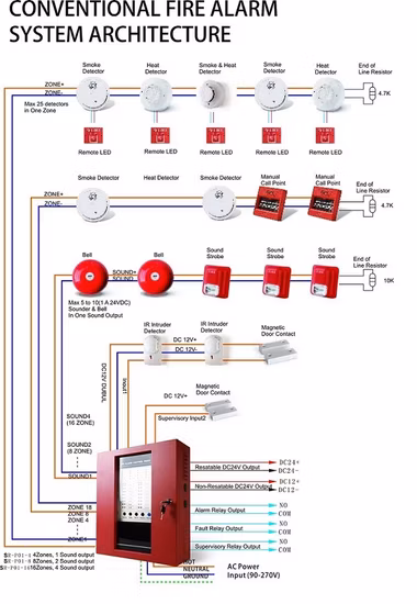 Optical Firefighting Fire Alarm Control Panel